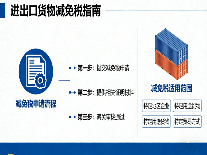 进出口货物减免税核心难点
